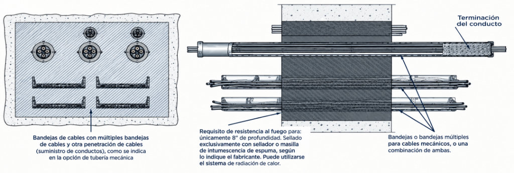 Selladores de alta densidad - HDSE | Promatec | Madero Nuclear Power